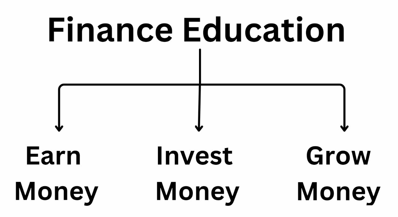 Finance Education