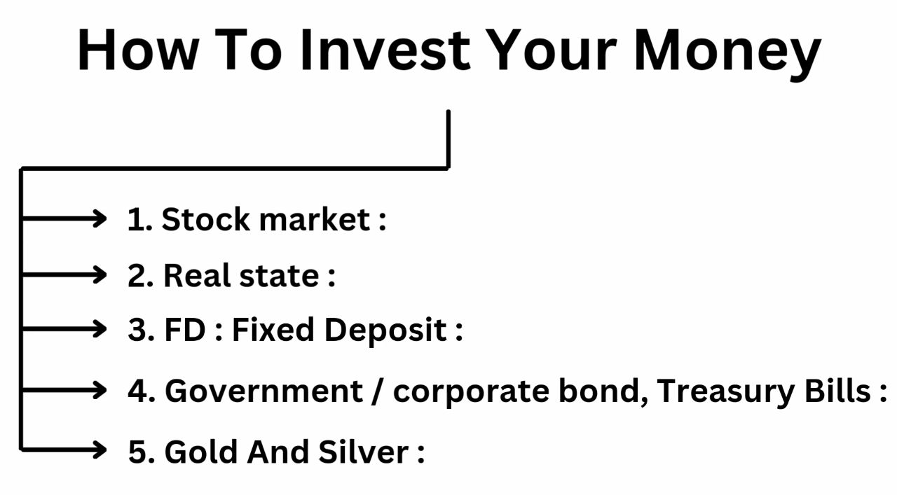 How To Invest Your Money