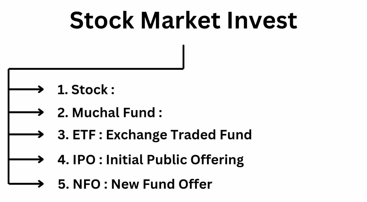 Stock Market Invest