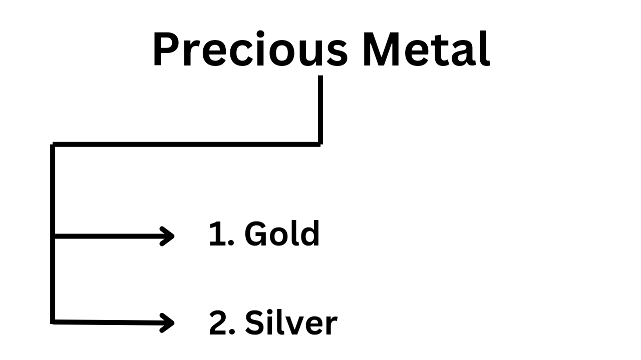 Precious Metal