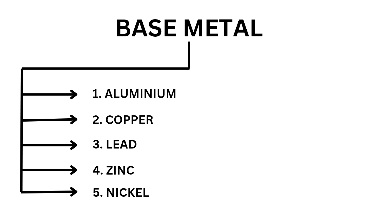 BASE METAL