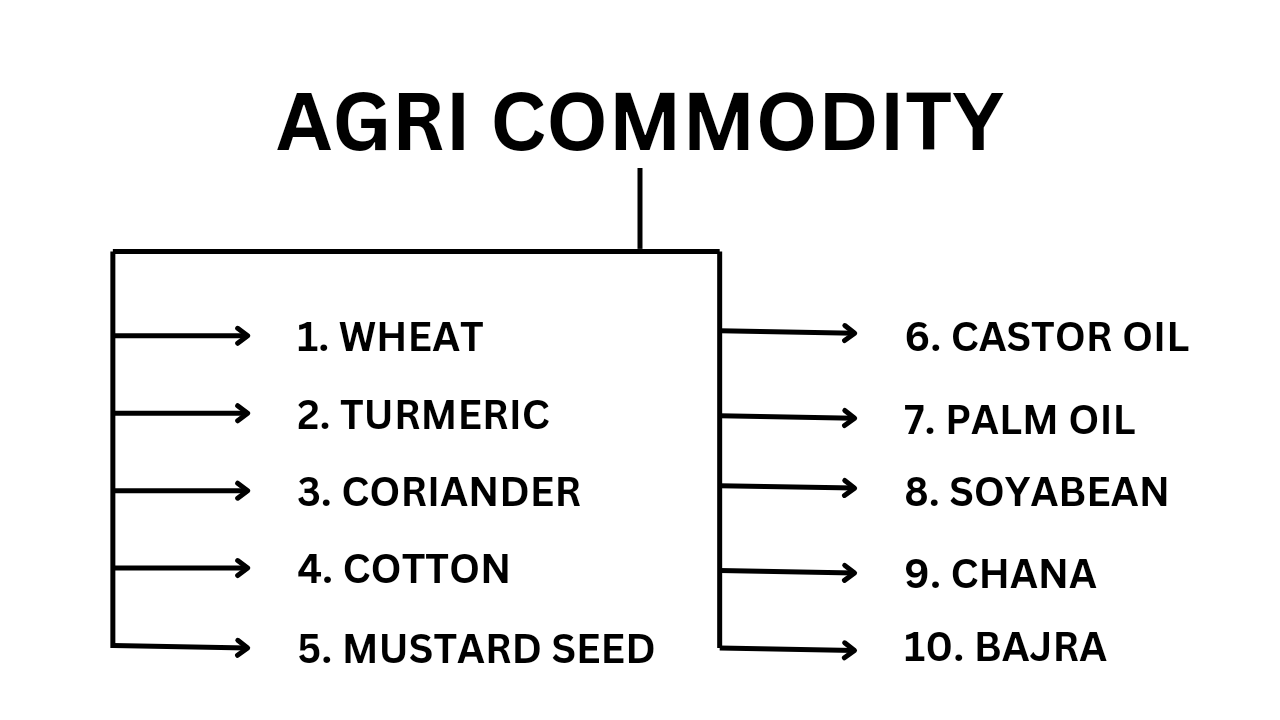 AGRI COMMODITY