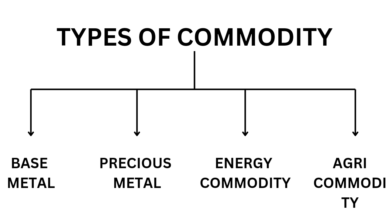 TYPES OF COMMODITY