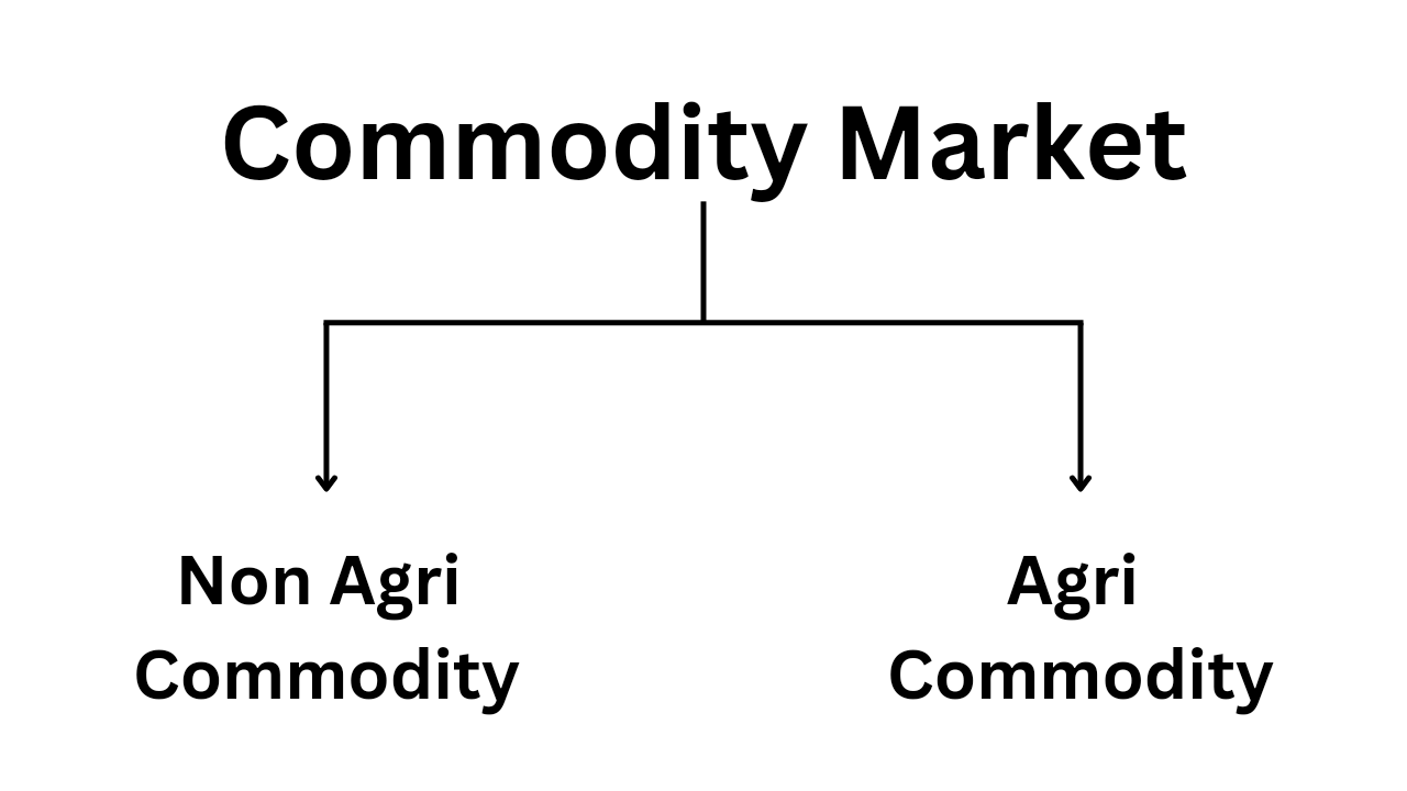 COMMODITY MARKET