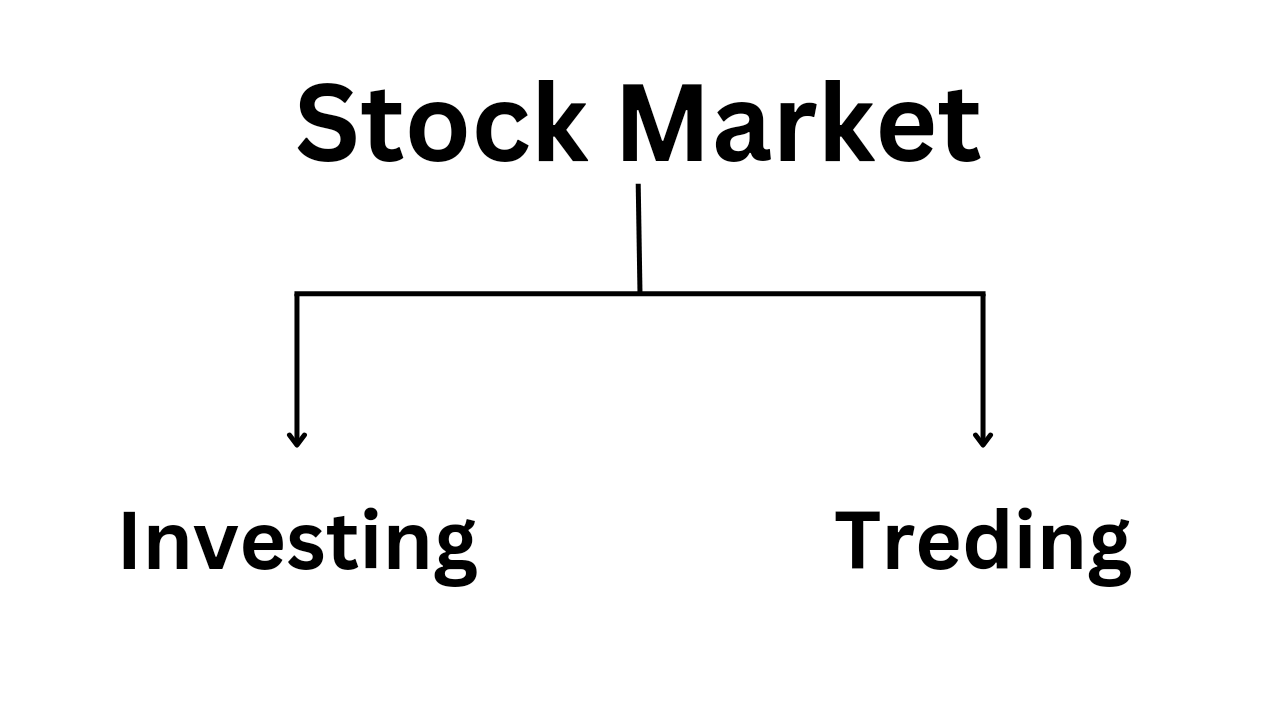 STOCK MARKET