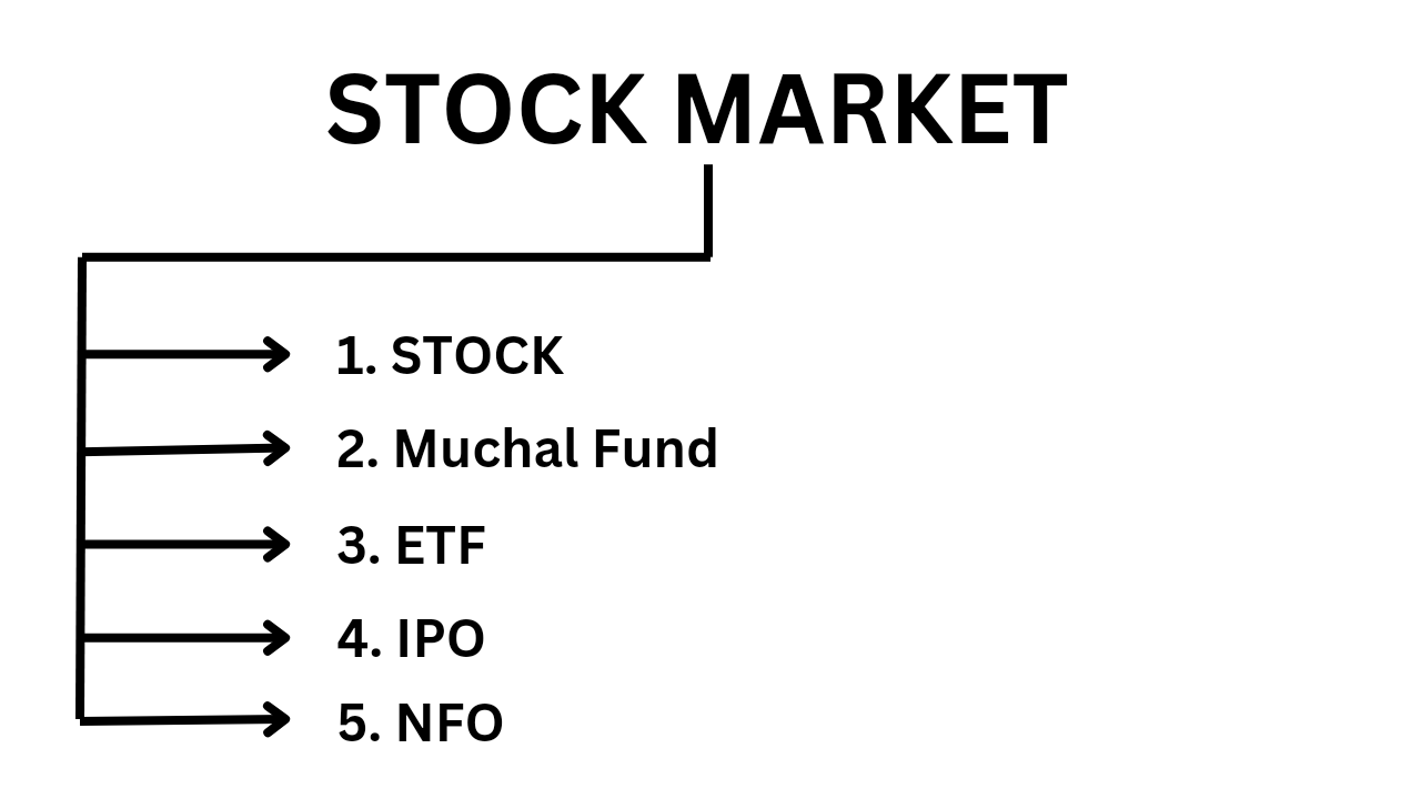 STOCK MARKET