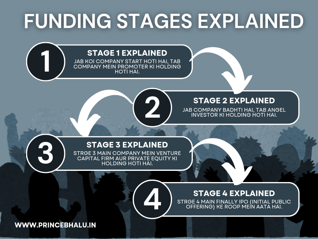 FUNDING STRATEGIES EXPLAINED