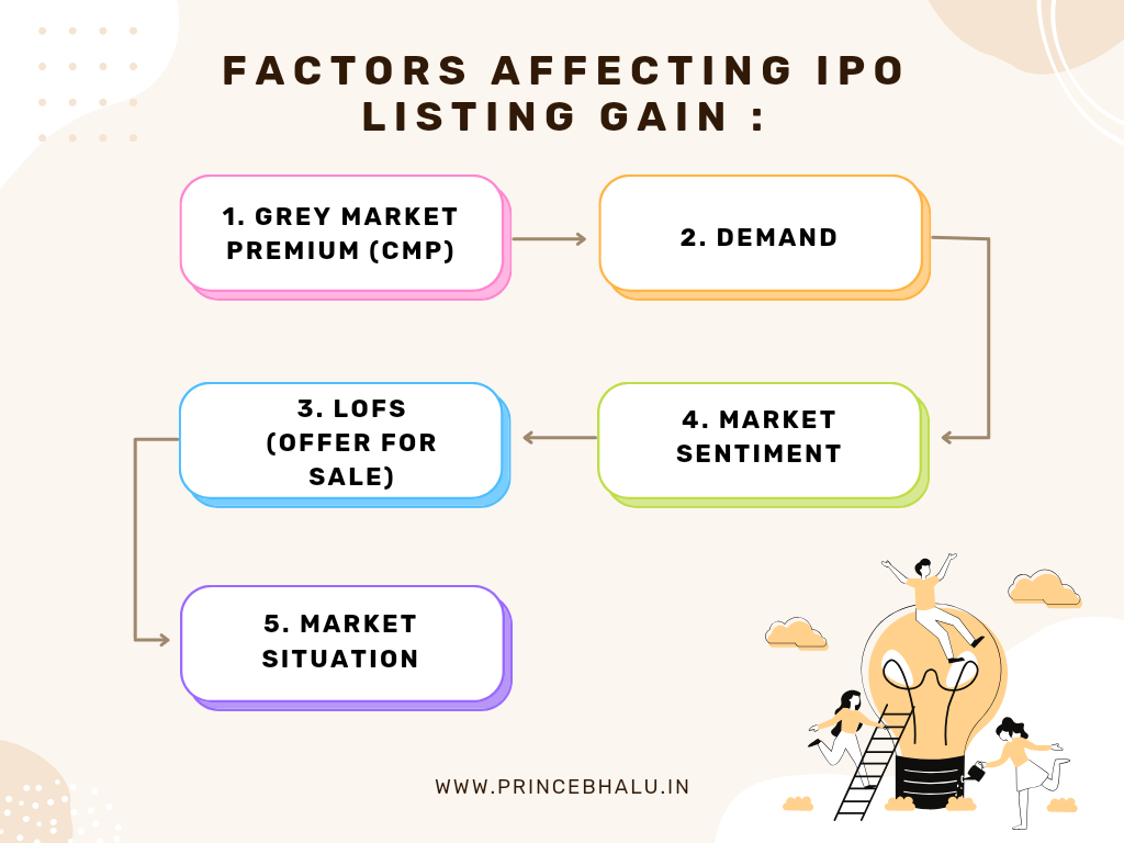 Factors Affecting IPO Listing Gain