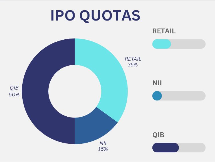 IPO QUOTAS