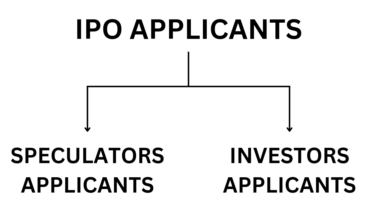 IPO APPLICANTS