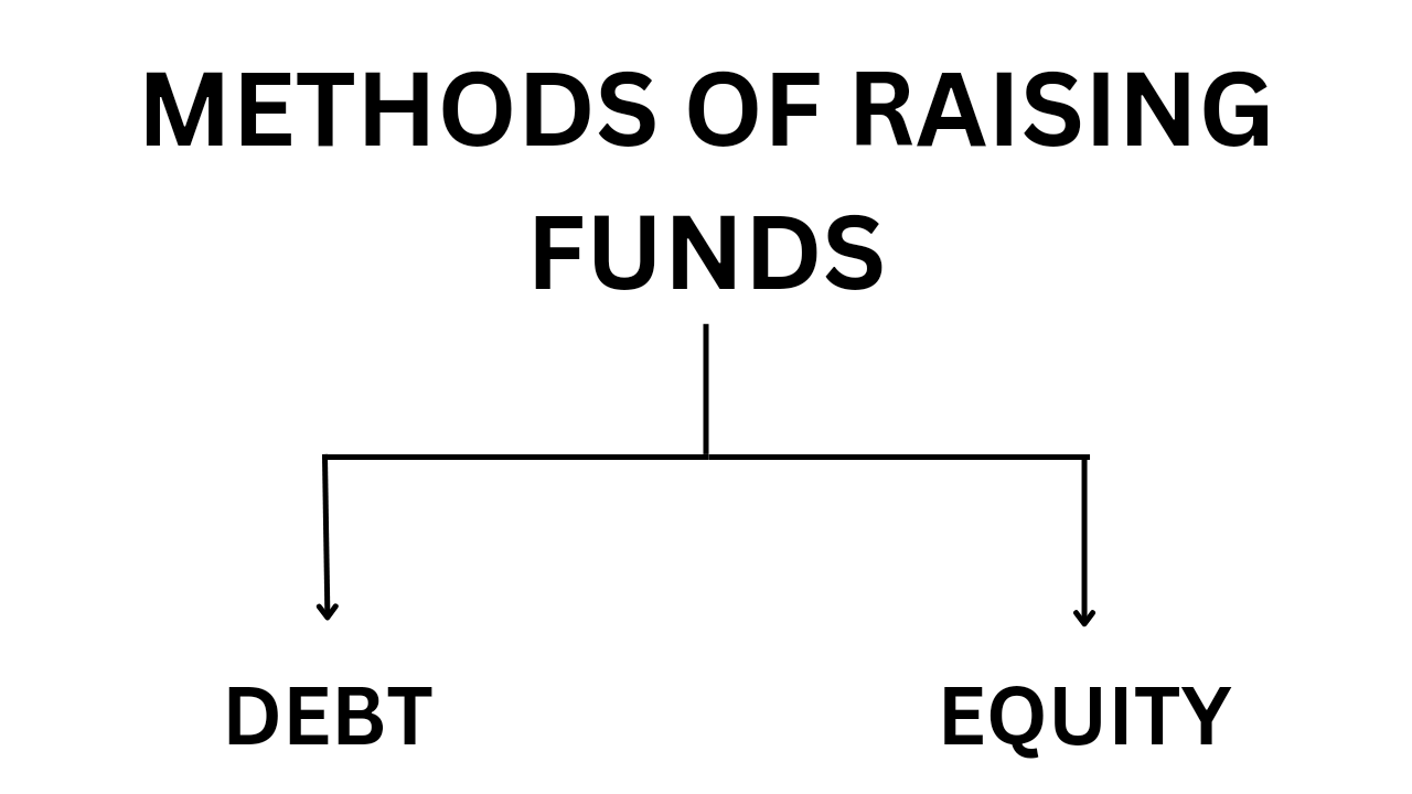 METHODS OF RAISING FUNDS