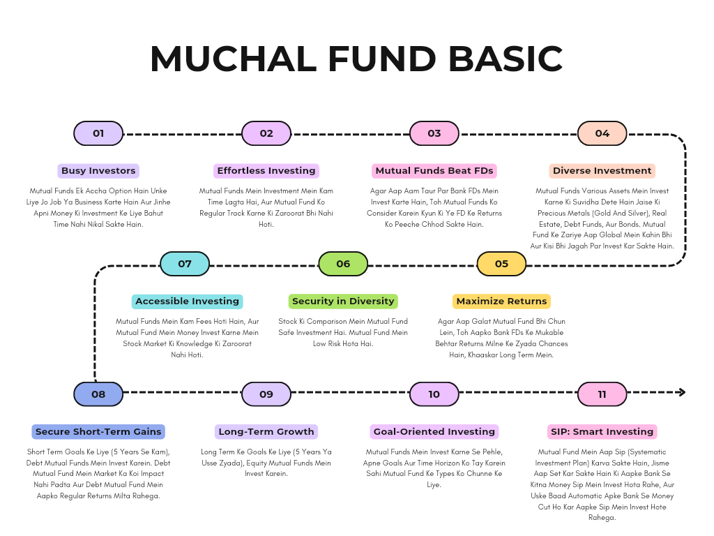 MUCHAL FUND BASIC