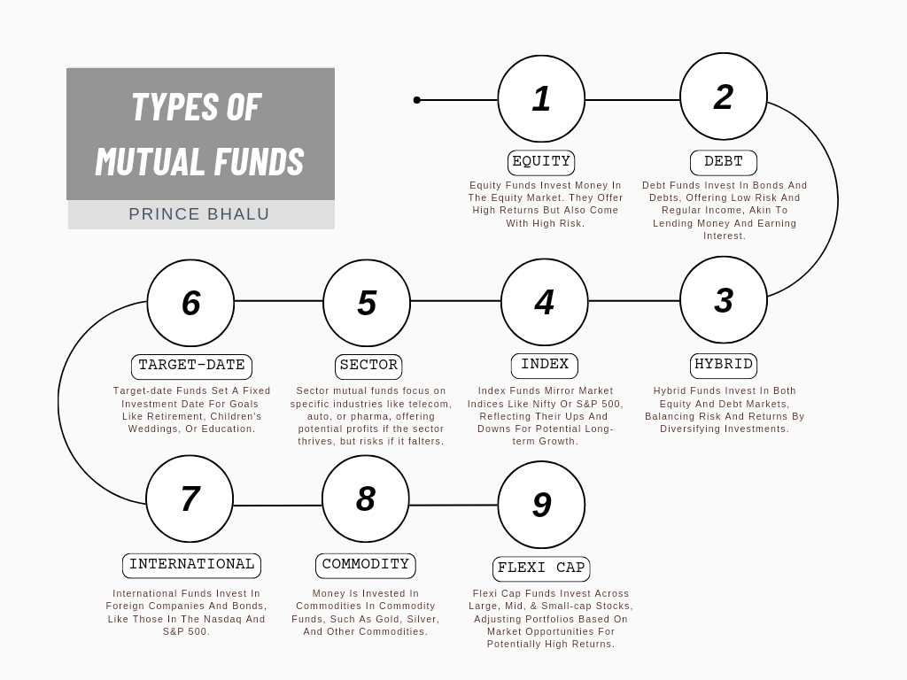 TYPES OF MUTUAL FUNDS